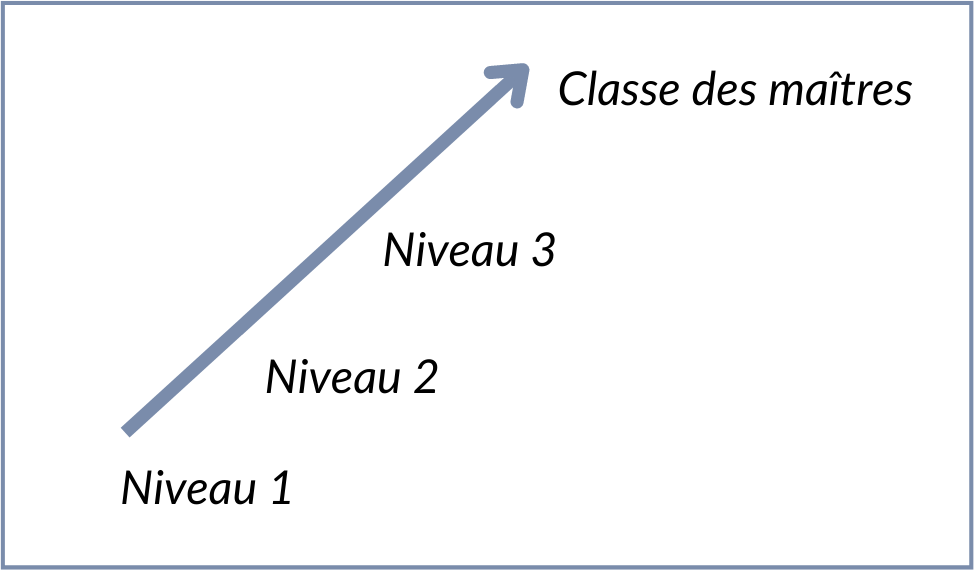 niveaux_formations_france_labelle